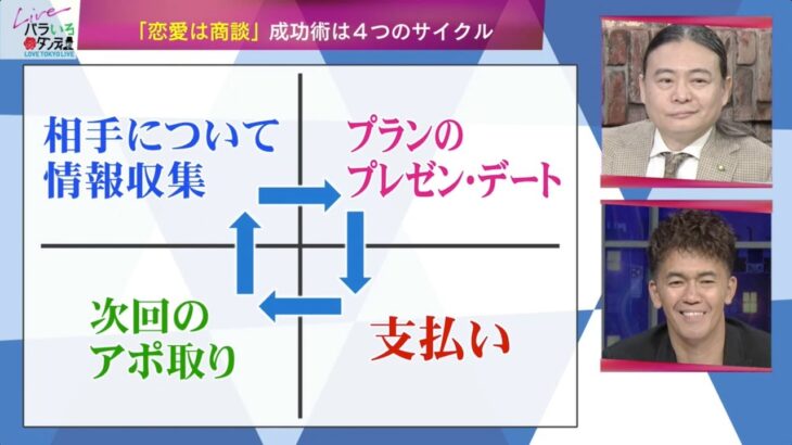 「恋愛は商談」成功術は4つのサイクル Dr.苫米地 2022年10月17日