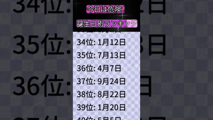 今日はなんだか危険ランキング#占い #恋愛 #仕事 #勉強 #占い師 #誕生日占い