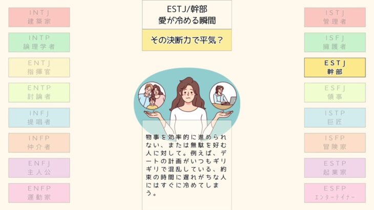 【MBTI】愛が冷める瞬間　#mbti #恋愛心理学