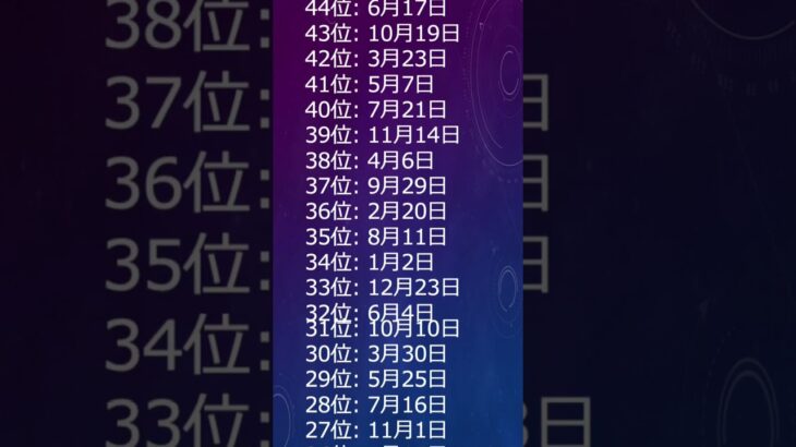 遠距離恋愛が成功しやすいTop100 #占い #誕生日ランキング #12星座 #運勢 #誕生日占い