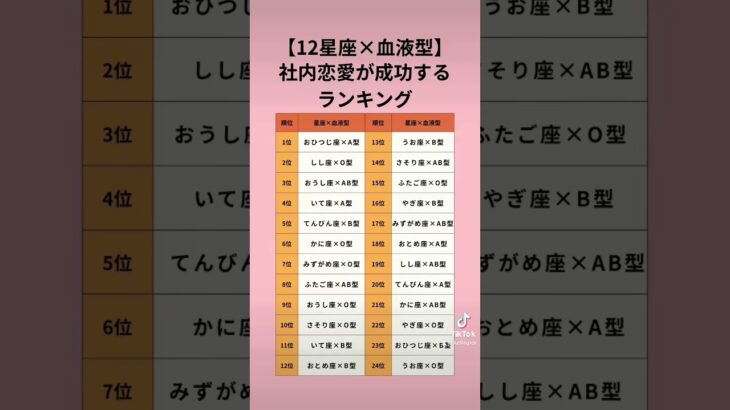 社内恋愛が成功するランキング #恋愛