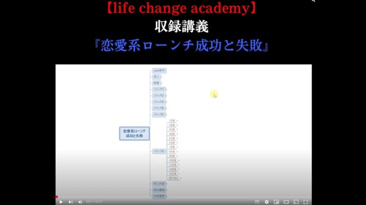 【life change academy講義】恋愛系ローンチ成功と失敗